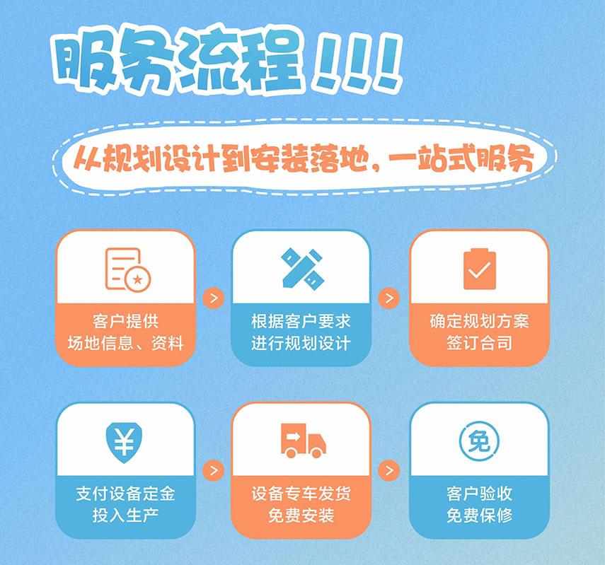 于樂游樂設備資質認證 于樂游樂設備資質認證