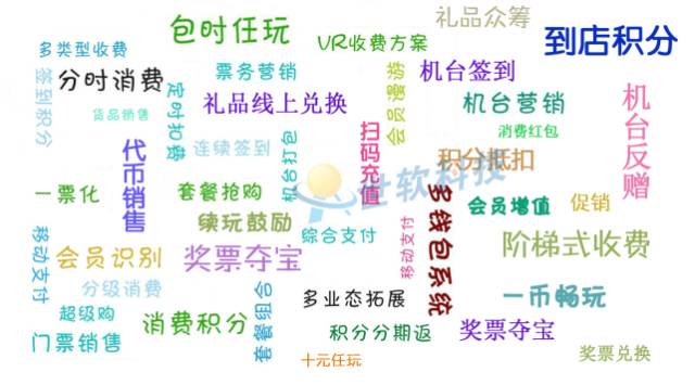 兒童樂園經營管理